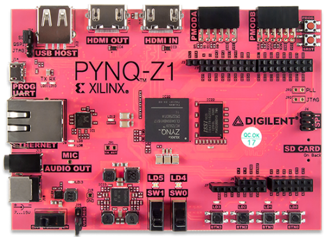 Master thesis digital image processing zynq